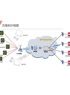 LoRa网全向玻璃天线钢43关3/470/8WRK68/95MHz室外防水高增益1可