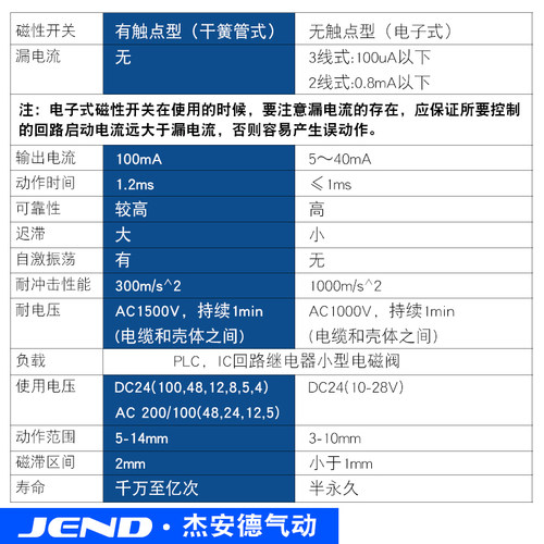 亚德客型气缸磁性开关传感应器接近开关DMSG/CMSG/CMSJ/CMSH-020