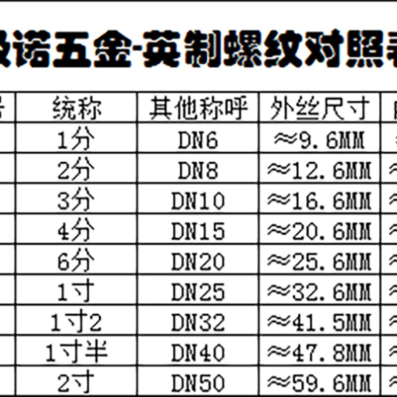 平头消声器电磁阀气动消音器SLM1分2分3分4分6分1寸G1/81/4G1/2G1