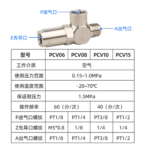 诱导止回阀气动快插逆止阀PCV08空气PCV06 PCV10F气控单向阀PCV15