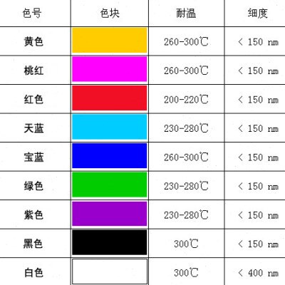 户外耐晒纳米色浆 耐高温纳米色浆 汽车漆木器漆透明耐晒色浆 1KG