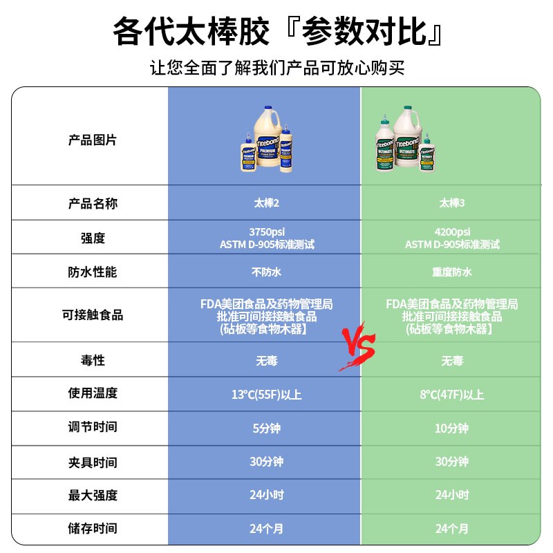 进口美国太棒胶水2代太棒胶木工胶水DIY木头胶水吉他乐器维修强力