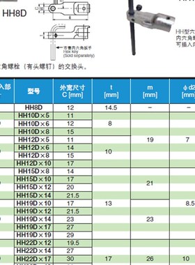 日本东日扭力扳手HH15DX8/HH15DX10/HH15DX12/HH15DX14六角扳手头