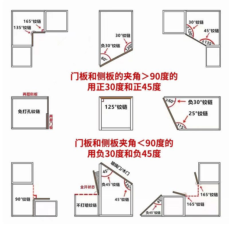 正45度铰链荷叶五金配件阻尼缓冲折页大全柜门合叶脚链柜子门合页