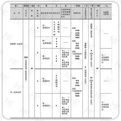 榆次油研液压电磁换向阀DSG-03-2B2/2B8/2B3B/电磁阀油压电磁油阀