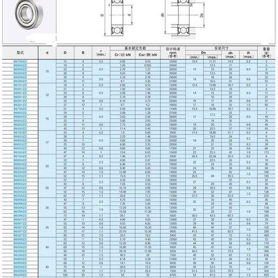 精密滚珠轴承C- B6700ZZ B6800ZZ B6900ZZ B6000ZZ B6200 B6300ZZ