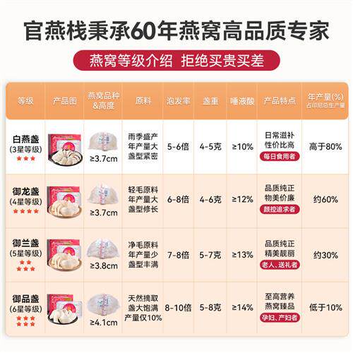 官燕栈旗舰店 官方正品印尼金丝燕盏燕窝干盏孕妇滋补品御龙盏50g