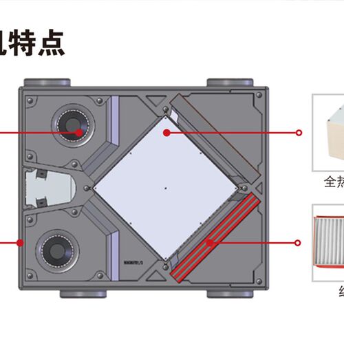 【新风系统】森德康舒安新风换气机/全热交换新风CA-D835R-19新款