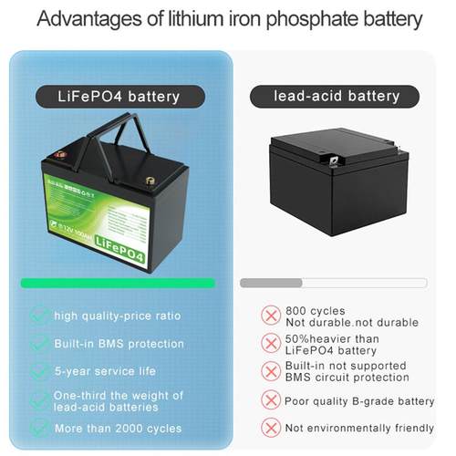 1V/24V电池定制100Ah磷317酸替铁锂房车储能电2源锂电代铅酸电锂