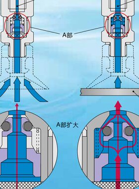 真空止回阀ZP2V-B5/B8/B01-03/05/07/10真空安全逻辑阀ZP2V-B5-07