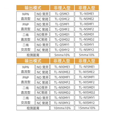 沪工接近开关方形TL-Q5MC1 N5MF1 N10MD1 N15ME1 2 MD MF MY ME2