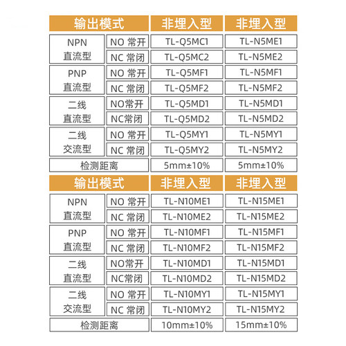 沪工接近开关方形TL-Q5MC1 N5MF1 N10MD1 N15ME1 2 MD MF MY ME2