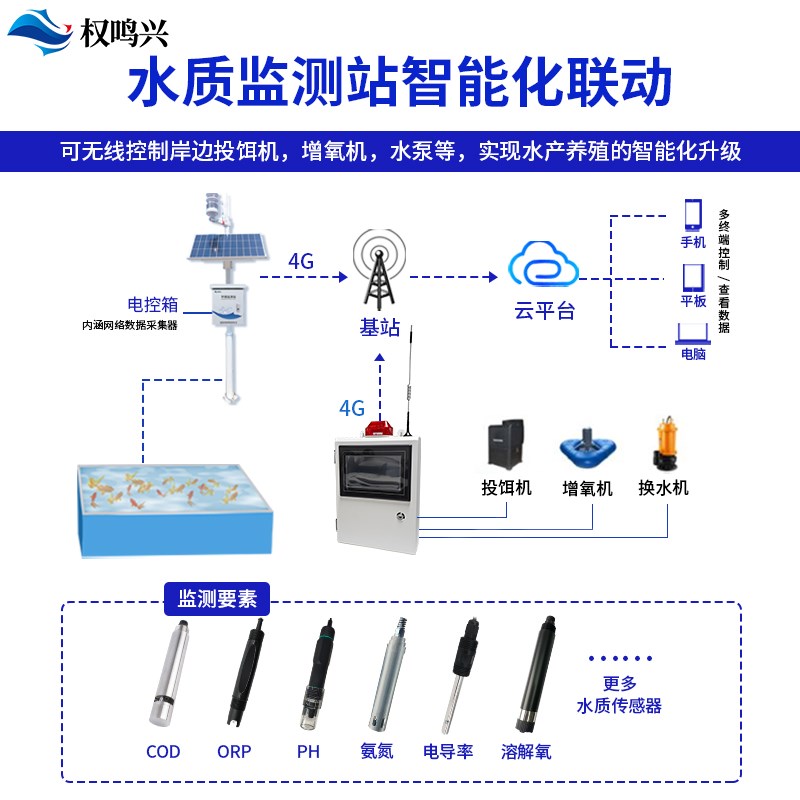 水质检测仪便携式鱼塘养殖专用一体化立杆水质监测站ph计电导率仪