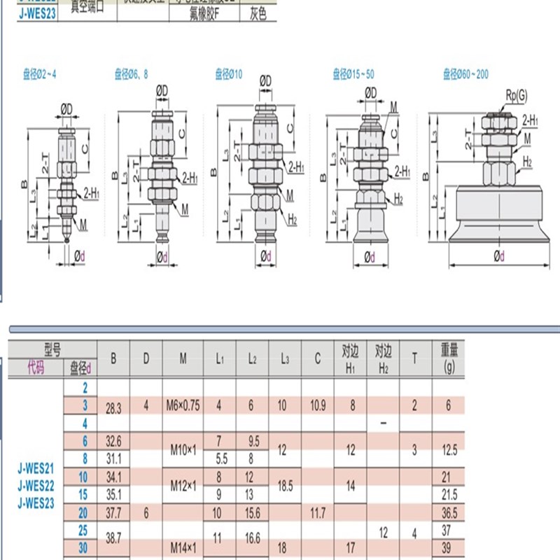 怡合达真空吸盘吸嘴J-WES21-d2/d3/d4/d6/d8/d10/d15/d20/d25/d30