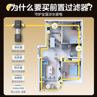 美的-80S前置过滤器中央净水饮水机家用新款全屋反冲洗8.5T大通量