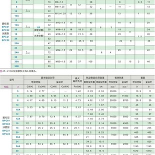 d10A d12A d30B 怡合达 d30A BPC01 d24A 凸轮轴承随动器 d20A