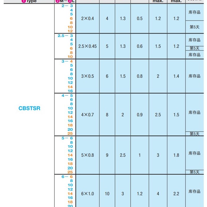 替米思米超短头/极低头螺丝CBSTSR2/2.5/3-3/4/5/6/8/10/12/16/20