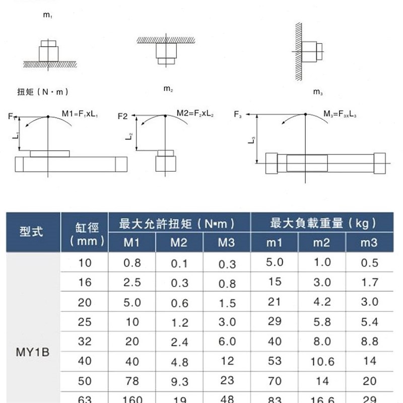 1032机械MB1径NS行1s0Y缸0/5020无杆气缸0S0/式T0/W0程