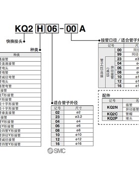 现货正品T型接头KQ2T04/KQ2T06/KQ2T08/KQ2T10/KQ2T12/KQ2T16-00A