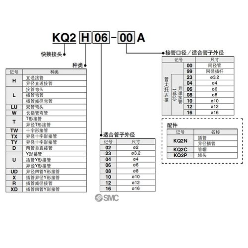 现货正品T型接头KQ2T04/KQ2T06/KQ2T08/KQ2T10/KQ2T12/KQ2T16-00A