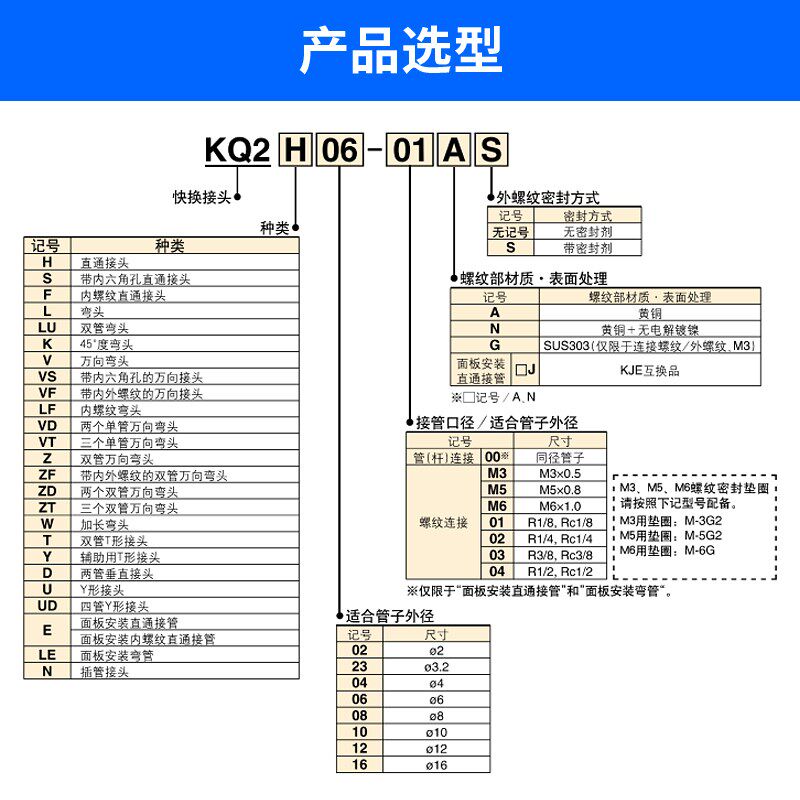 现货快速接头KQ2VT12-02S/03S/04AS三单管万向型气管接头