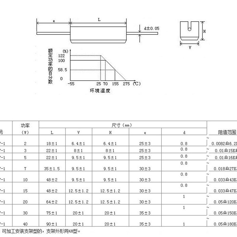 5W 10W 20W水泥电阻精度5% 62K 68K 75K 82K 100K 120K 150K 200K