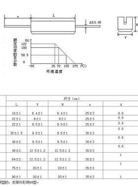 5W 10W 20W水泥电阻精度5% 62K 68K 75K 82K 100K 120K 150K 200K