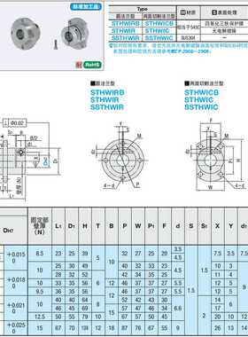 导向轴支座STHWIRB35/STHWICB/STHWIR/STHWIC/12/16/15/20/30/25