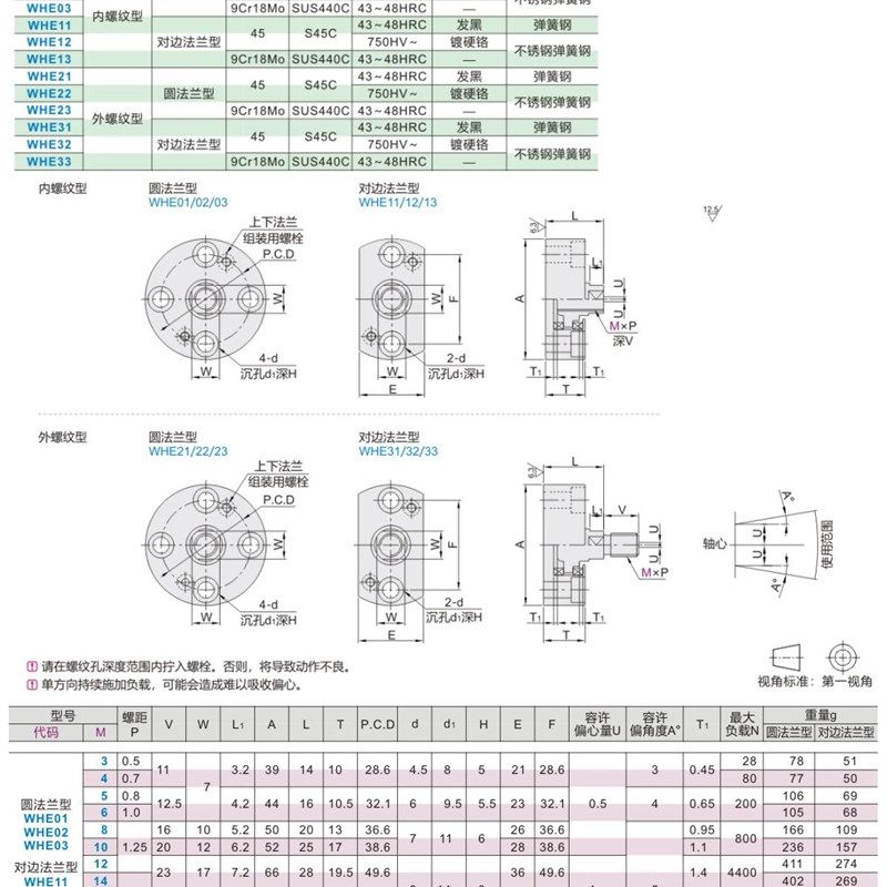 WHE01/02/03/11/12/13-M3/4/5/6/8/10/12/14/16/18/20/22浮动接头