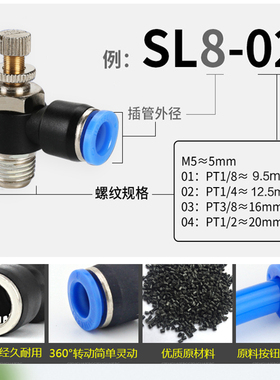 SL气动快速接头白色节流阀调速阀SL4/6/8/10/12-M501020304控制阀