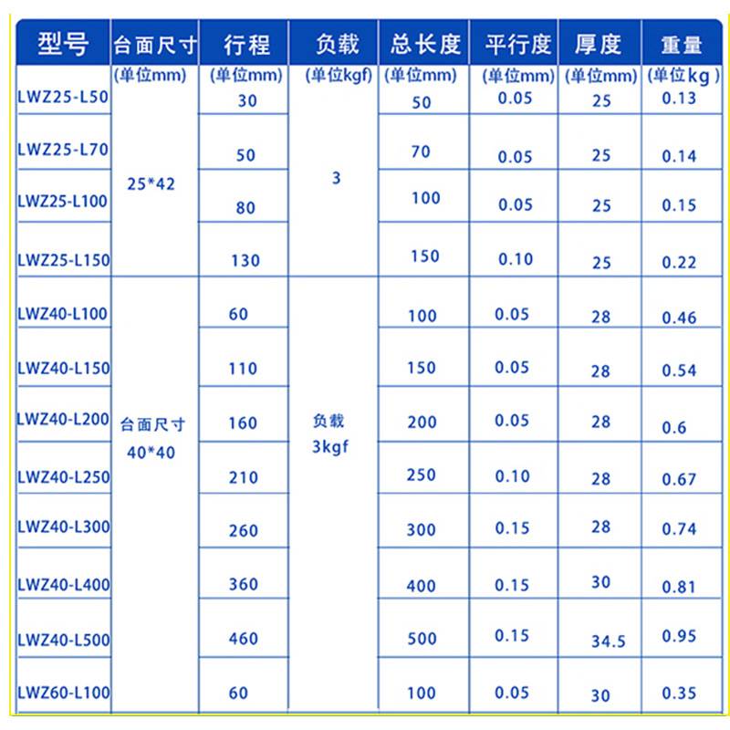 位移台燕尾槽滑台模组 LWZ40 60 垂直升降型手动精密微调位移台EJ