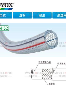 TOOXY东洋克斯RPVC纤维增强软管网纹管TR-4/TR-4 4*9T-6/R-8/TR-1