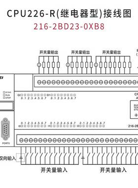 工贝CPU226国产plc控制器 兼容s7-200工控板 以太网版可选可替代
