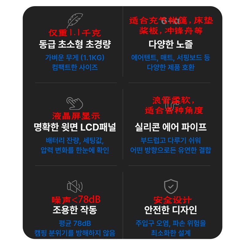 蠕动泵高压泵拉丝床垫充气I帐篷桨板充气泵新款