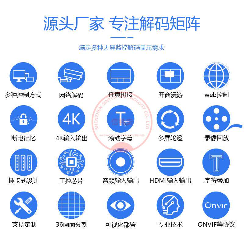 12屏网络解码矩阵数字视频监控综合管理平台h265/H264高清解码器