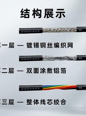 AUF正标UL21464屏蔽电源6线 7 810芯28 26 24 22 20 8信号护 套线
