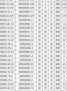 家直销上海潜水排污泵污水泵泵W厂Q/E潜污38LDC0V水潜水泵泵