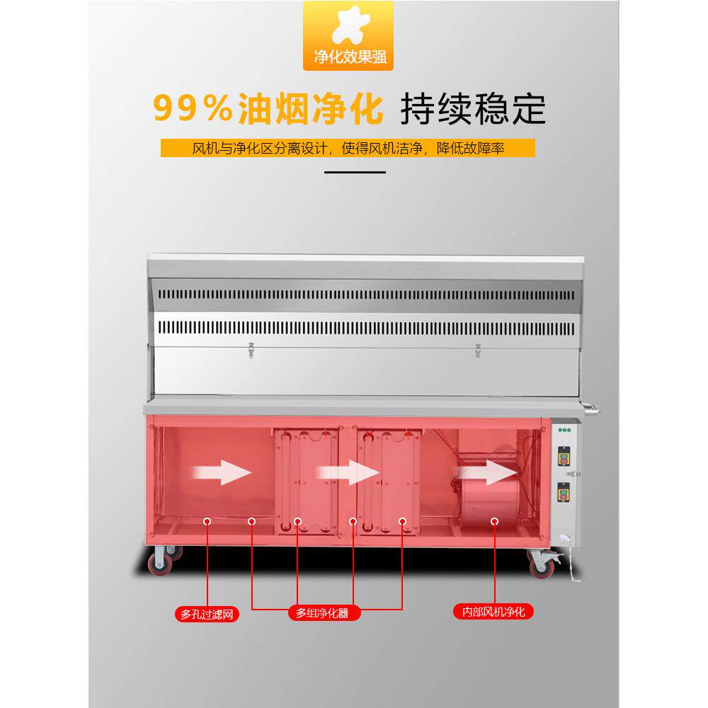 烟烧烤动车商用户外烤大型木炭移摆无摊油烟净化器炉木炭烧985烤