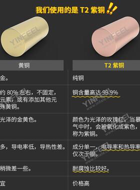 20A1单芯储能快插Φ6连接器I大P67紫IAO铜5mm电流接线2端子接线柱