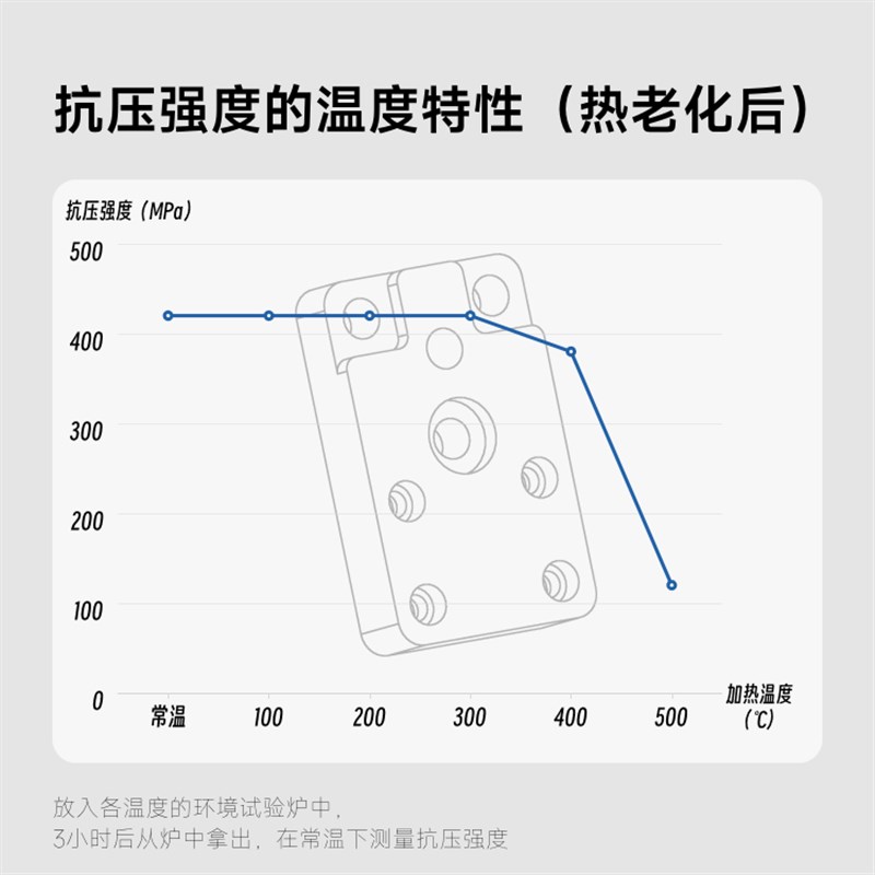 A1/A1mini热x端玻璃纤维硅基底座合成石