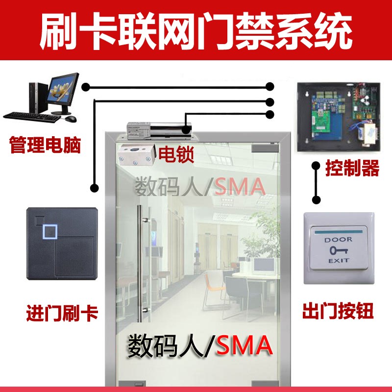 联网套装微耕套装玻璃门木铁门门禁系统网络微耕单门手机门禁APP
