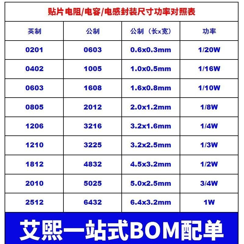 3欧 30欧 300欧 3K 30K 300K 3M 0603 0805贴片电阻0.1%千分之一