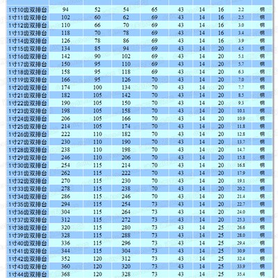 1寸10牙双排台链轮 16A-2-10T 排距29.3 外径94 齿部高频淬火