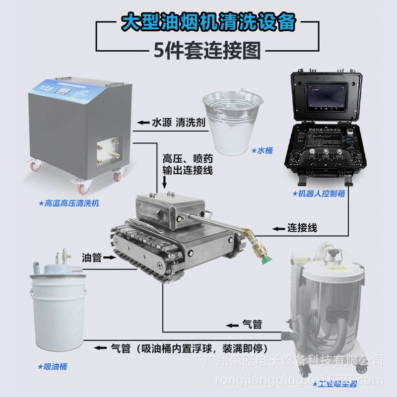 【荣匠】大型油烟机多功能清洗设备商用饭店排油烟管道清洗机器人