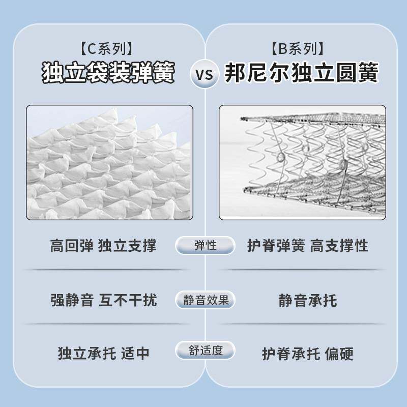 席梦思乳胶床垫一米五宿舍用加厚款垫子20cm酒店家用弹簧床垫硬垫