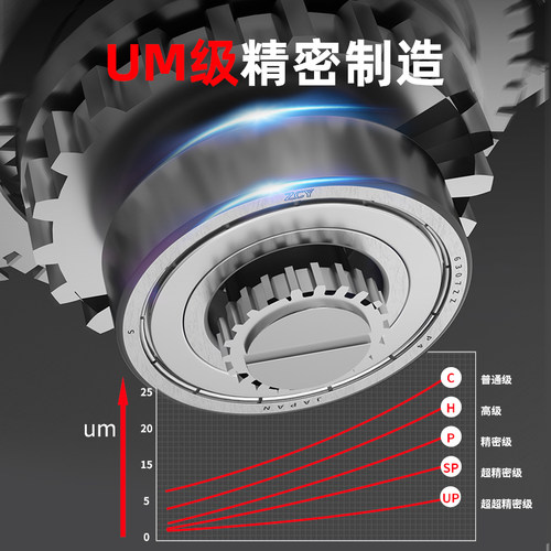 非标轴承内径20外径25/27/30/32/35/36/37/40/42/47/50/55/56/62
