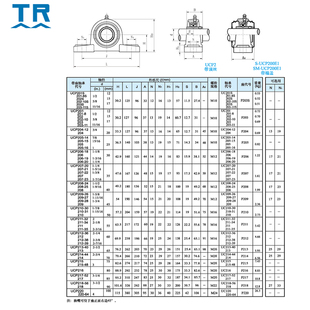 东莞TR带座外球面轴承UCP204P205P206P207P208P209P210P211立式座