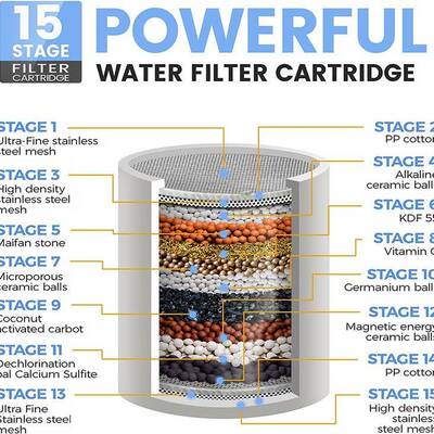 跨境顶喷去71048除氯和有害物质过浴滤淋头高压15级水淋浴过硬滤