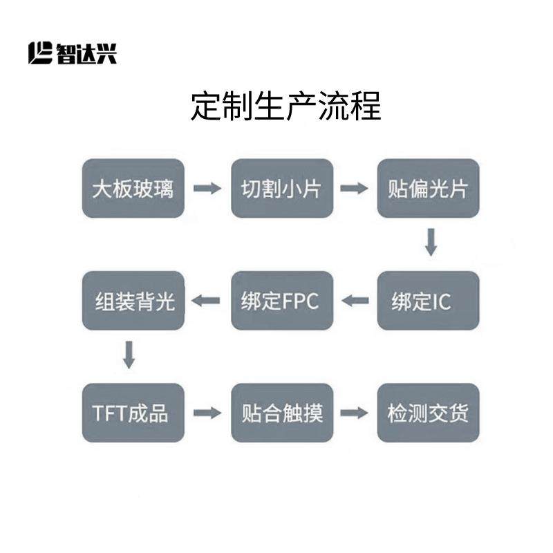 10.1寸lcd液晶显示屏别tft屏幕m禁ipi接口OIK800*1280人示脸识门