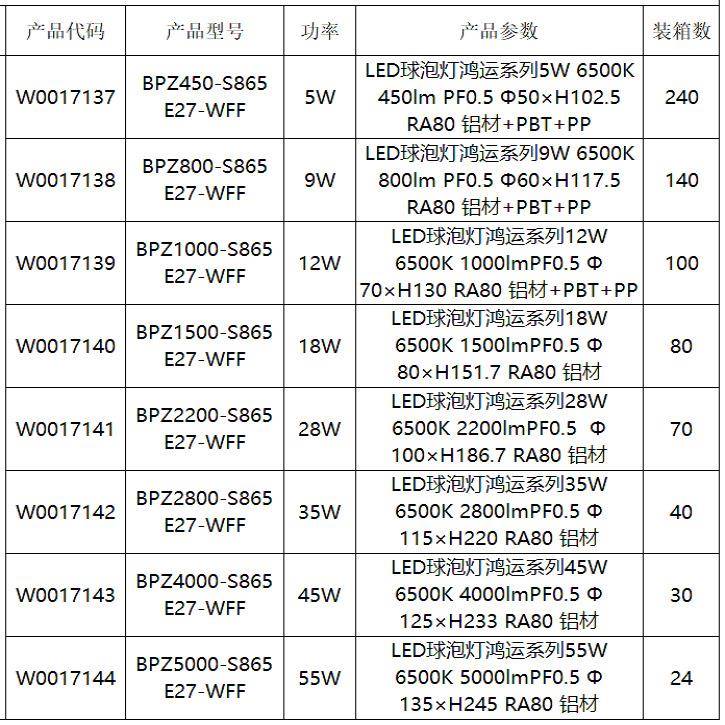 雁明 LED灯泡 室内照明 大功率照灯 E泡2鸿灯泡7罗口超亮节能灯泡